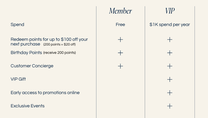 Promotional email for 'The Keep Club' with a woman by a lake and club benefits listed.